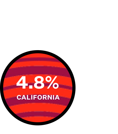 Graphic showing 21.8% of ticket billing coming from California