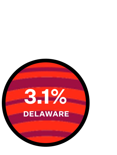 Graphic showing 21.8% of ticket billing coming from Delaware