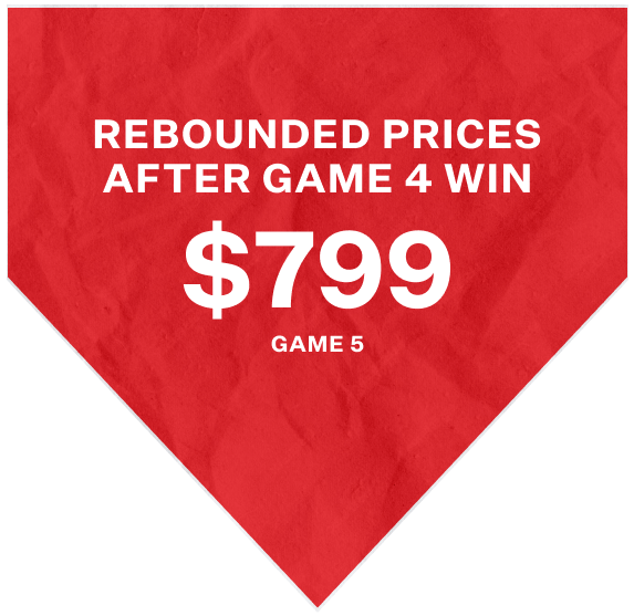 Graphic Showing The Rebounded Price of $799 for Game 5 of the 2024 World Series after game the Yankees Game 4 win