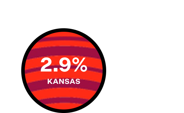 Graphic showing 21.8% of ticket billing coming from Kansas