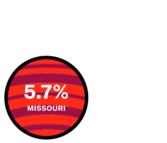 Graphic showing 21.8% of ticket billing coming from Missouri