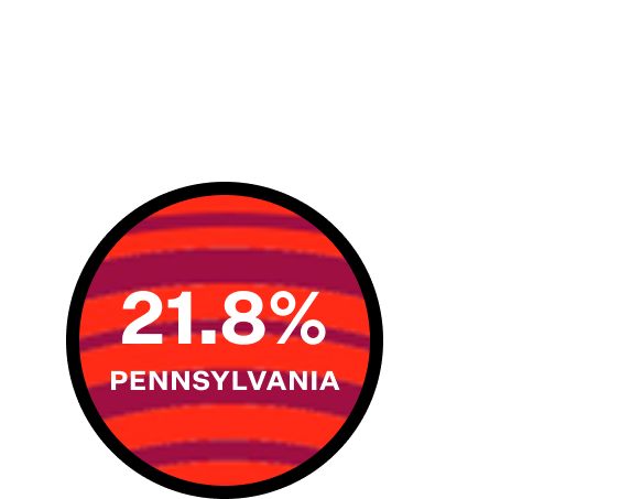 Graphic showing 21.8% of ticket billing coming from Pennsylvania