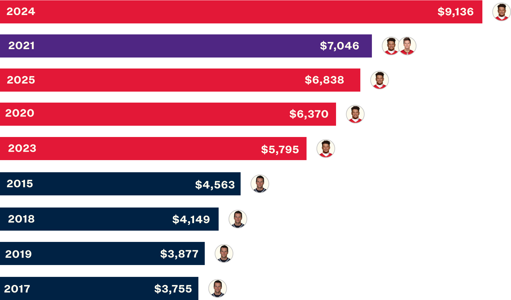 super bowl ticket prices most expensive