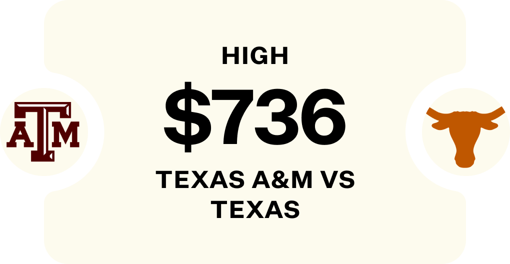 Graphic Showing Texas A&M vs Texas at $736