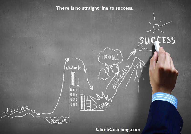 There is no straight line to success. Image via climbcoaching.com