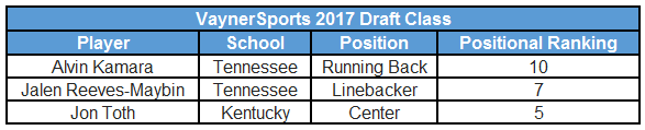 Positional rankings via SI