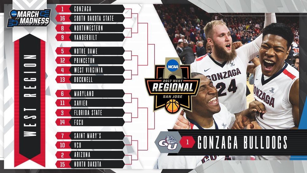 March Madness is upon us! Let's take a look at digital matchups of the Midwest Region below. Lead Image Credit: @MarchMadness