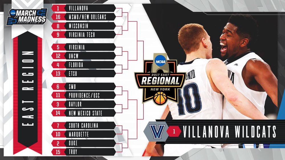 March Madness is upon us! Let's take a look at digital matchups of the East Region below. Lead Image Credit: @MarchMadness