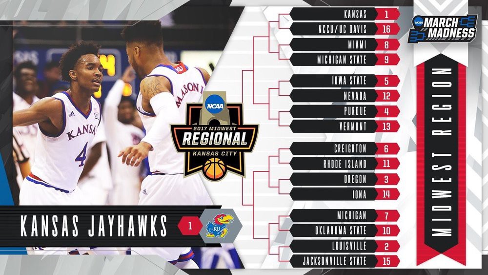 March Madness is upon us! Let's take a look at digital matchups of the Midwest Region below. Lead Image Credit: @MarchMadness