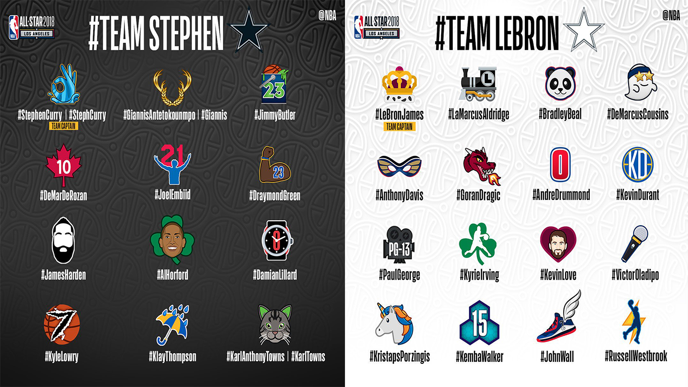 How the NBA All-Star Twitter Emojis Come to Life - Front Office Sports