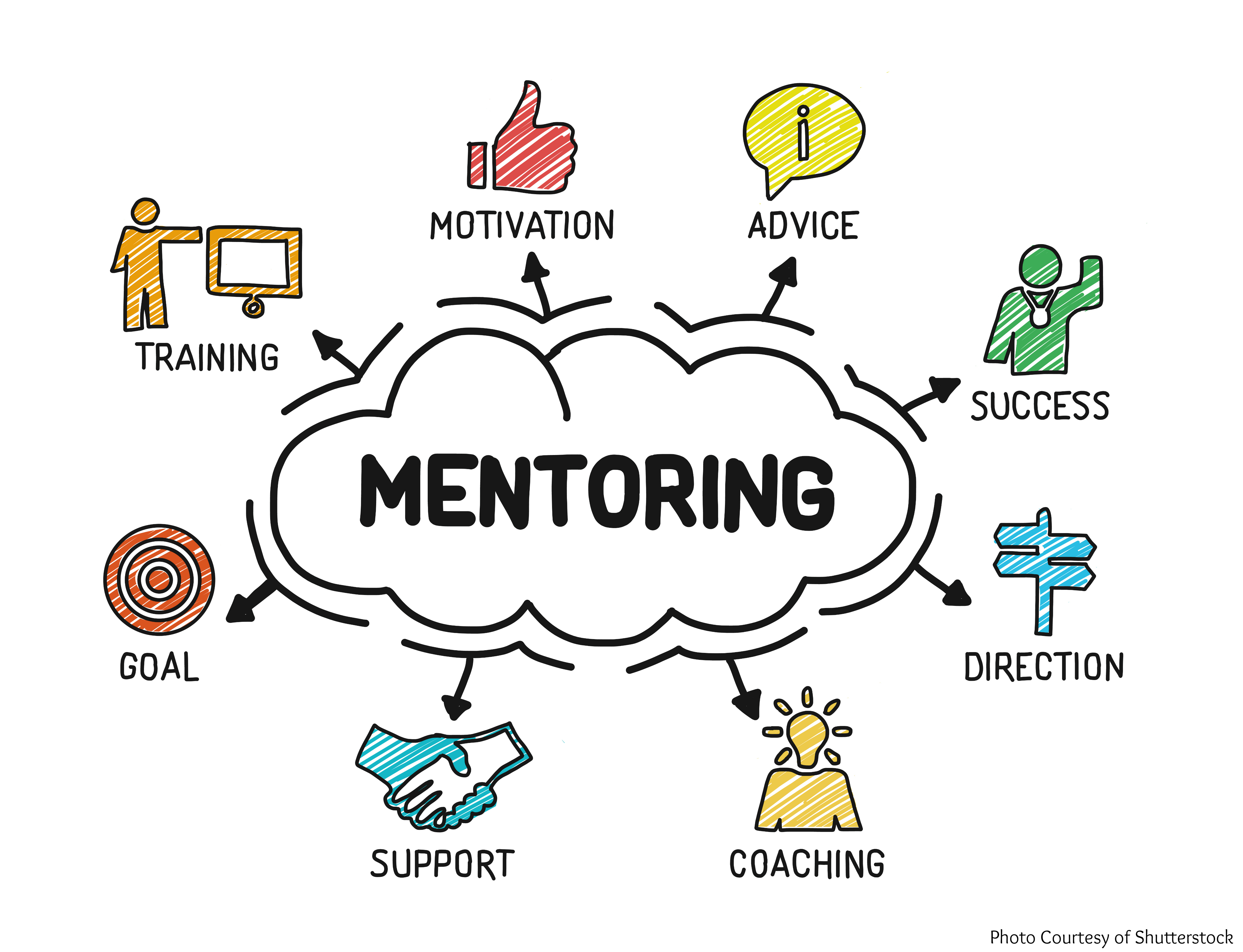 Value Of Mentoring