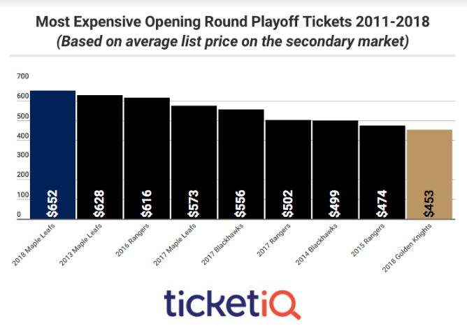 NHL Playoff Tickets