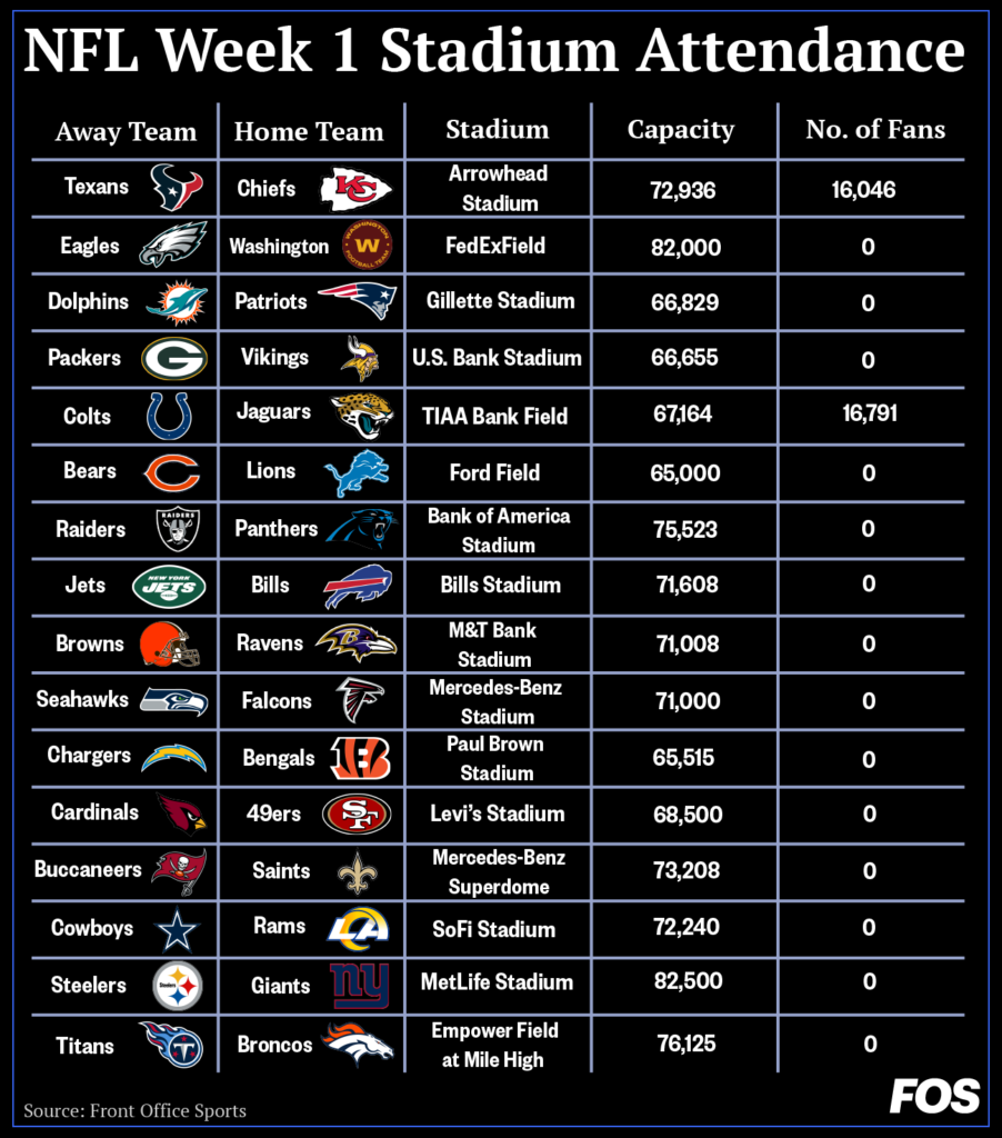 NFL Fan Attendance Plans Front Office Sports