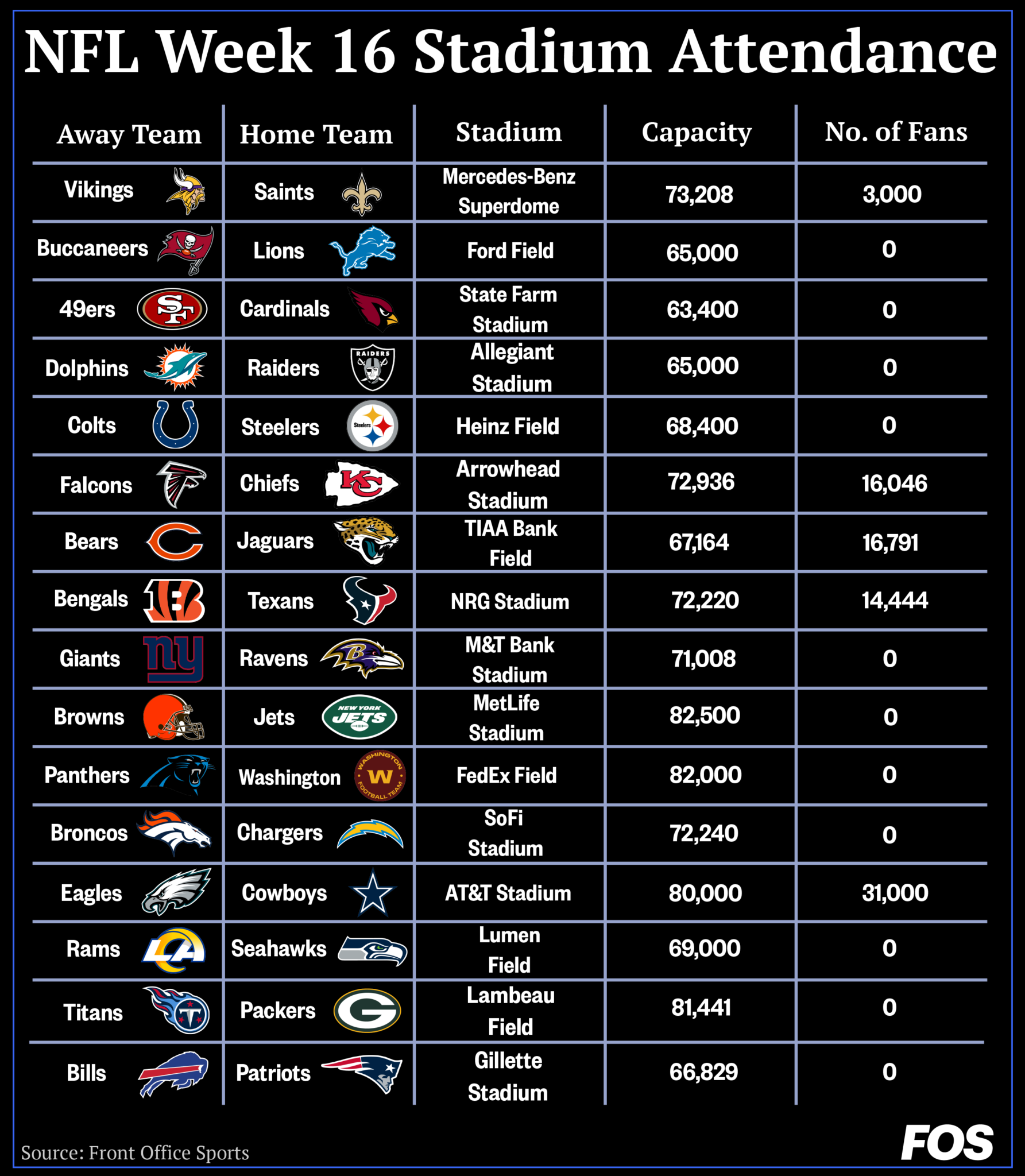 Nfl Fan Report Cardsabout - o8hcxtd