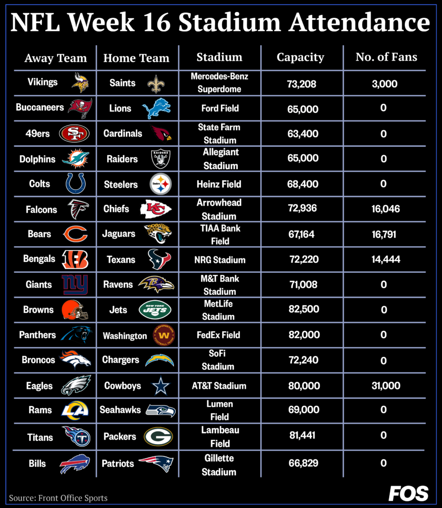 Cincinnati Bengals stadium seating chart, attendance numbers