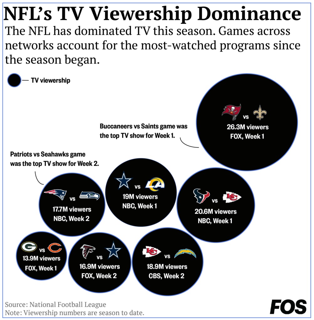 Most watched games on  by views 2020