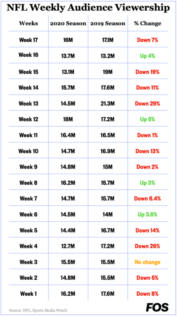 NFL Week 5 schedule, television information: How to watch every game