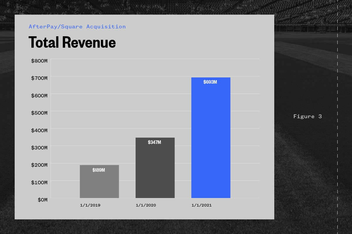 Square will pay $29 billion to acquire leading 'buy now, pay later' company  Afterpay