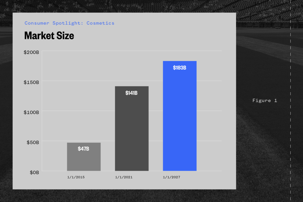 mens-makeup-market-size-graph