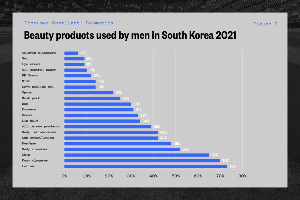 mens-makeup-use-south-korea