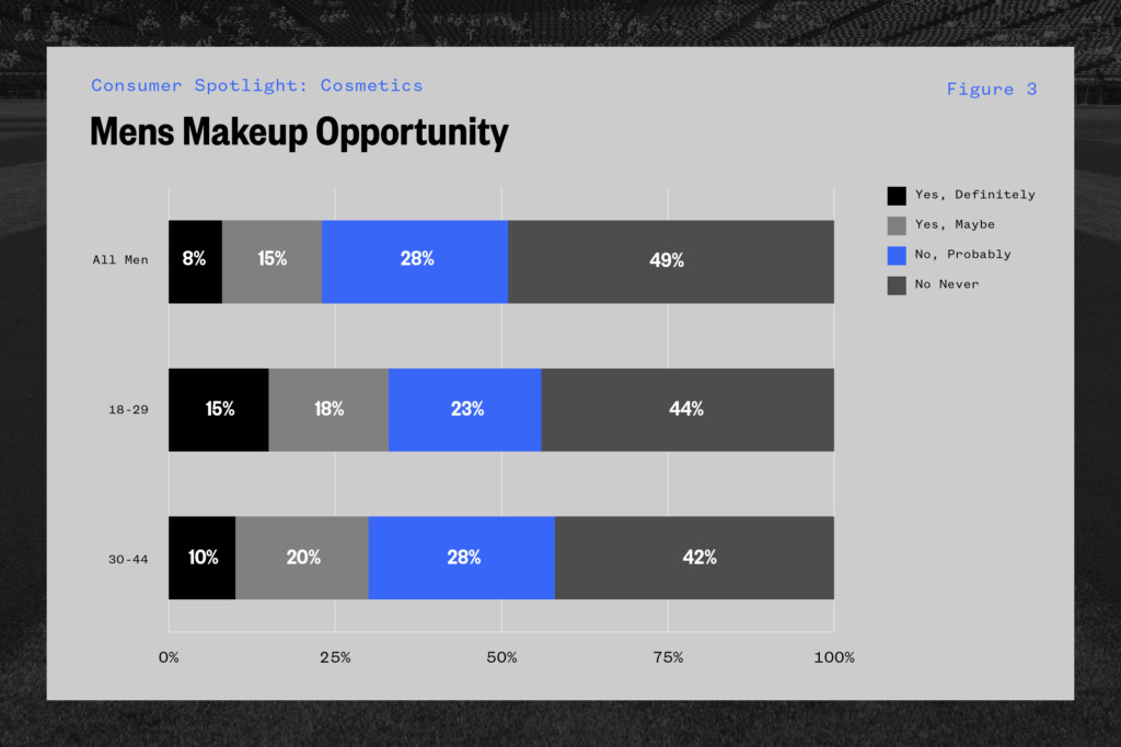 graph-mens-makeup-survey