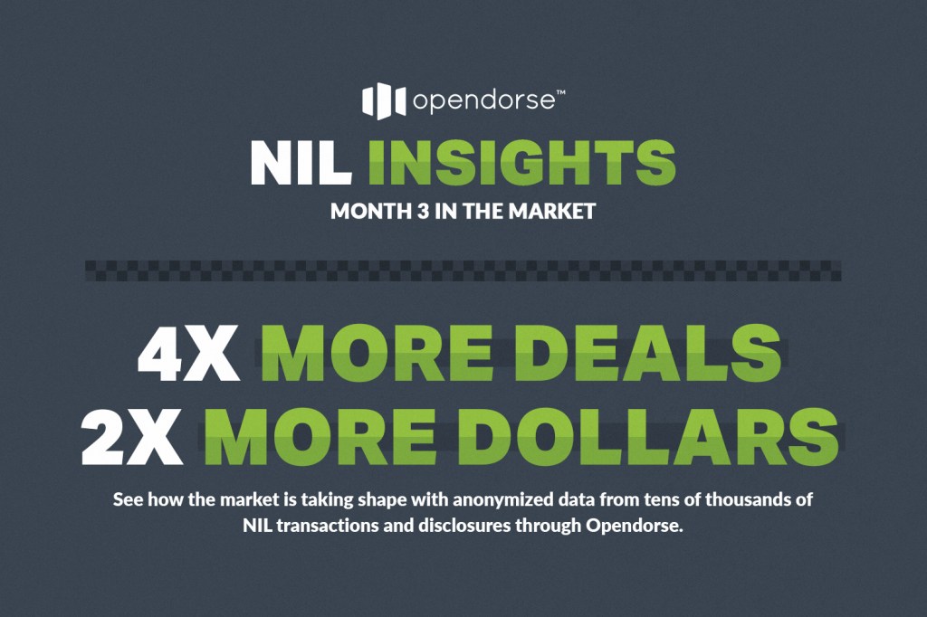 Fos College Bueckers Nil Strategy Front Office Sports