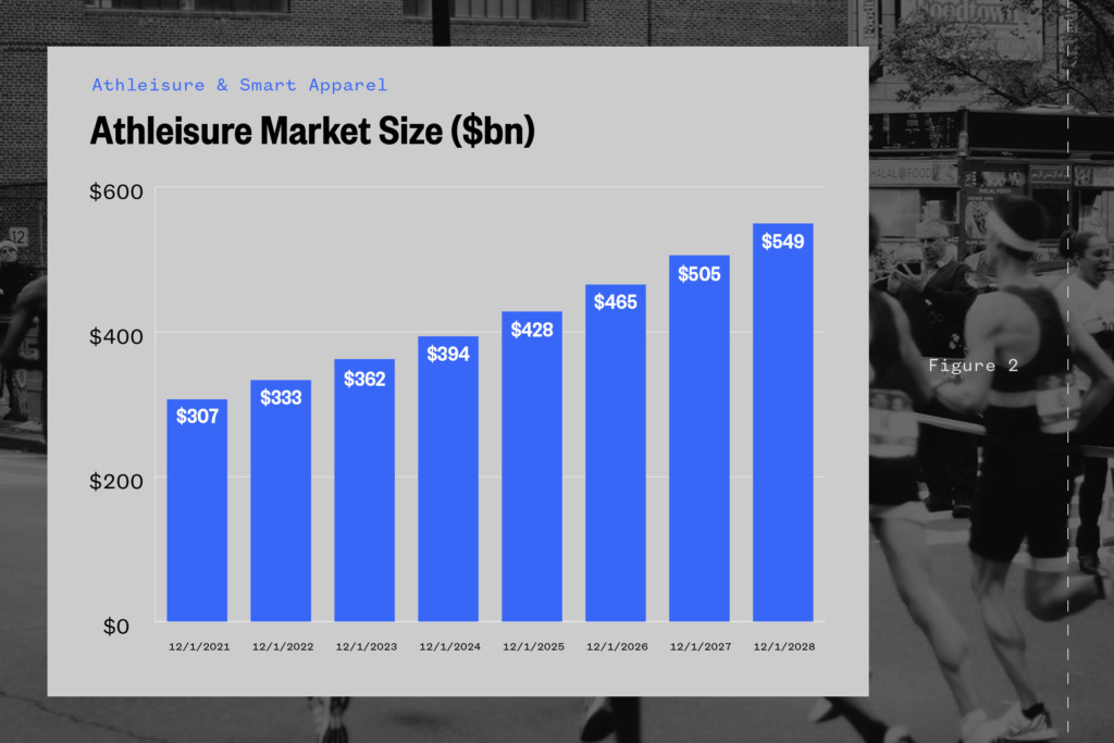 Consumer Trends: Athleisure, Luxury, and Smart Clothing - Front Office  Sports