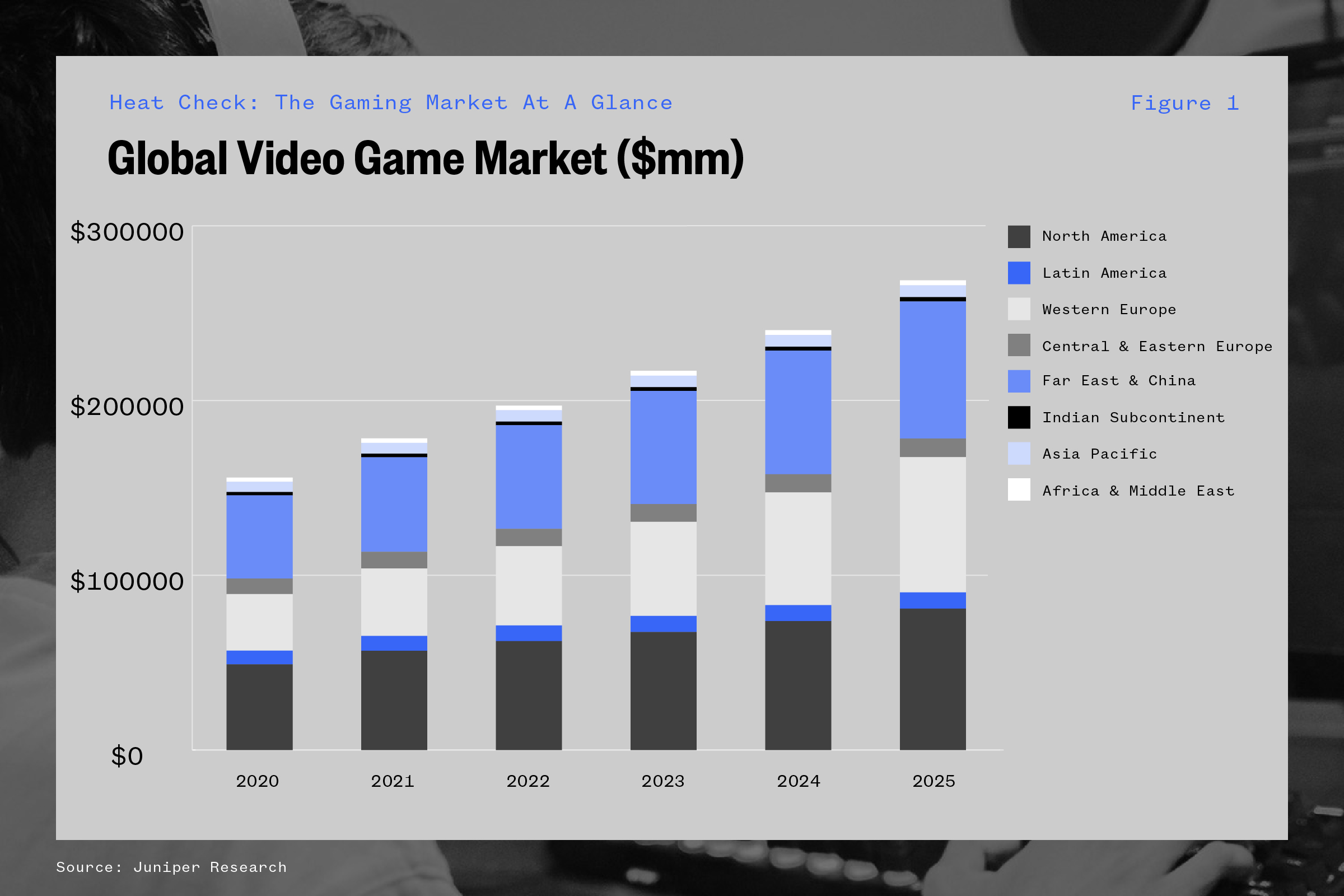 Video Game Insights 2021 Market Report