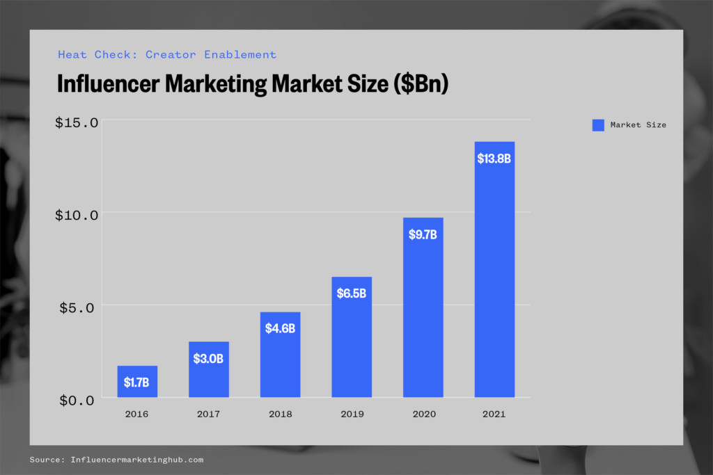 Creator Enablement and New Commerce - Front Office Sports