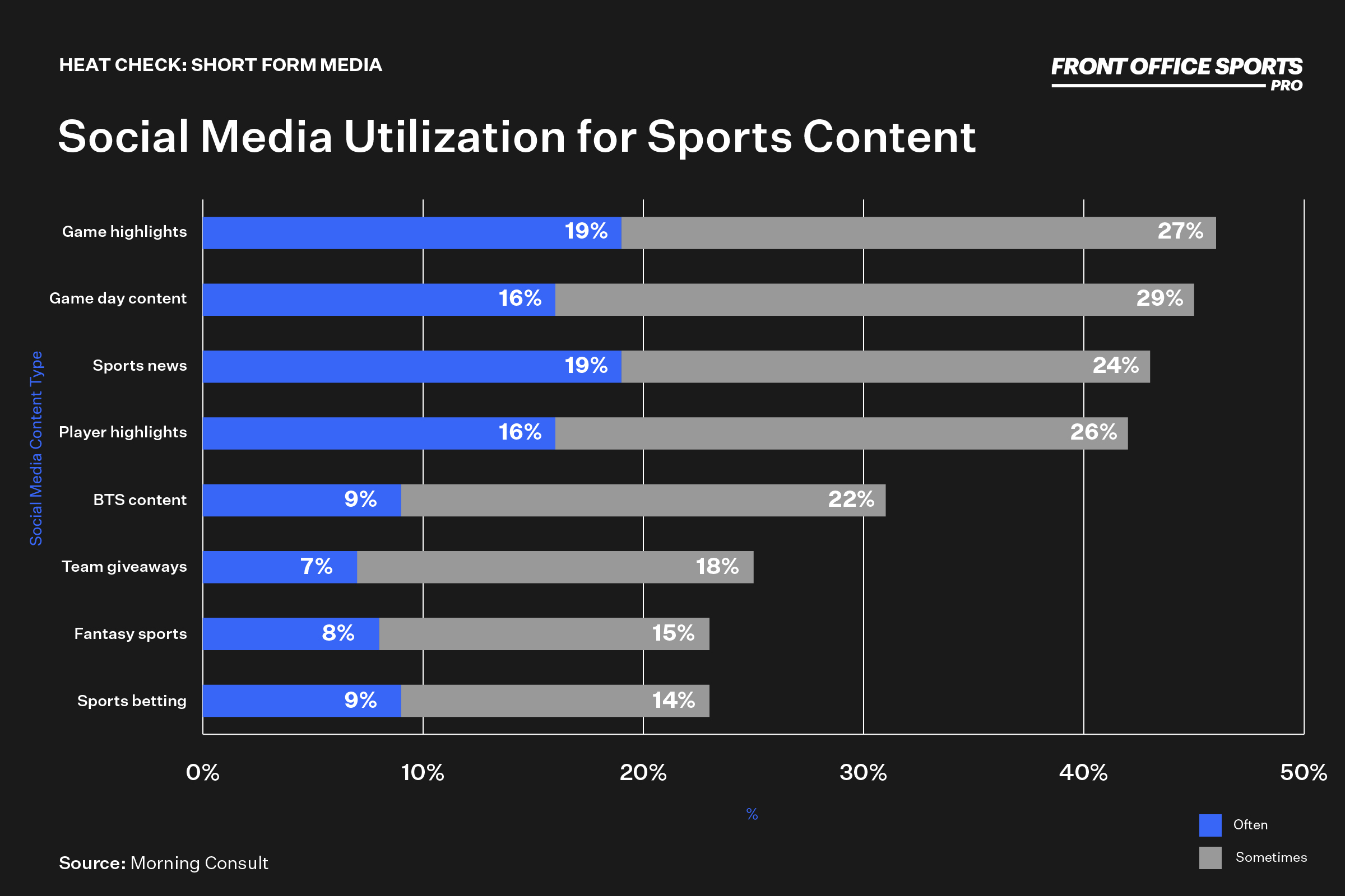 Short-form content