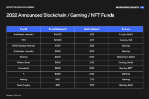 Blockchai