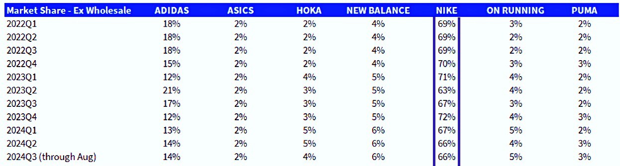 nike corporate sales