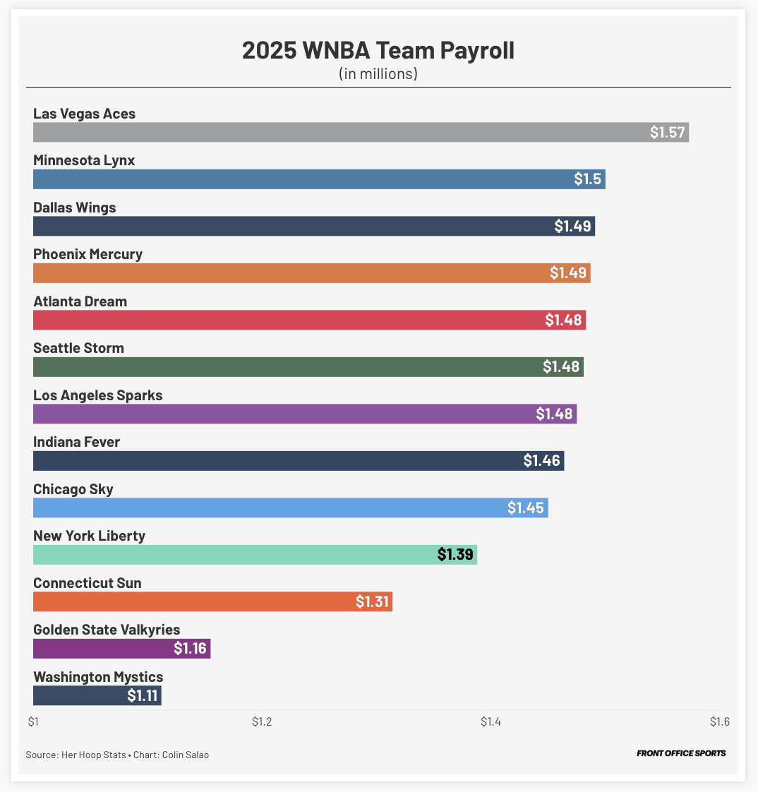 How Thunder Got Huge Arena Funding - Front Office Sports